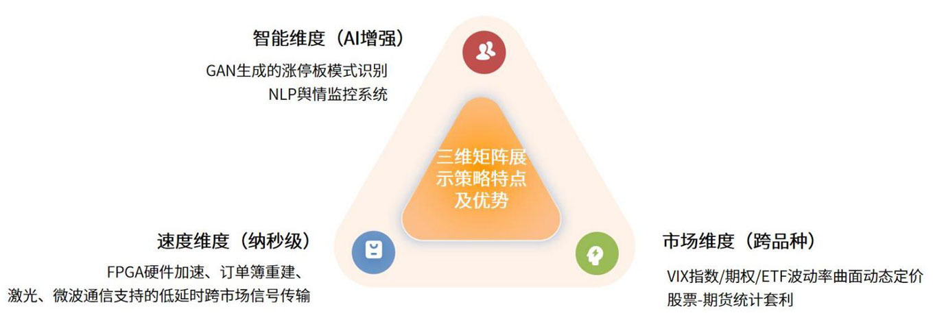 策略1.1.jpg